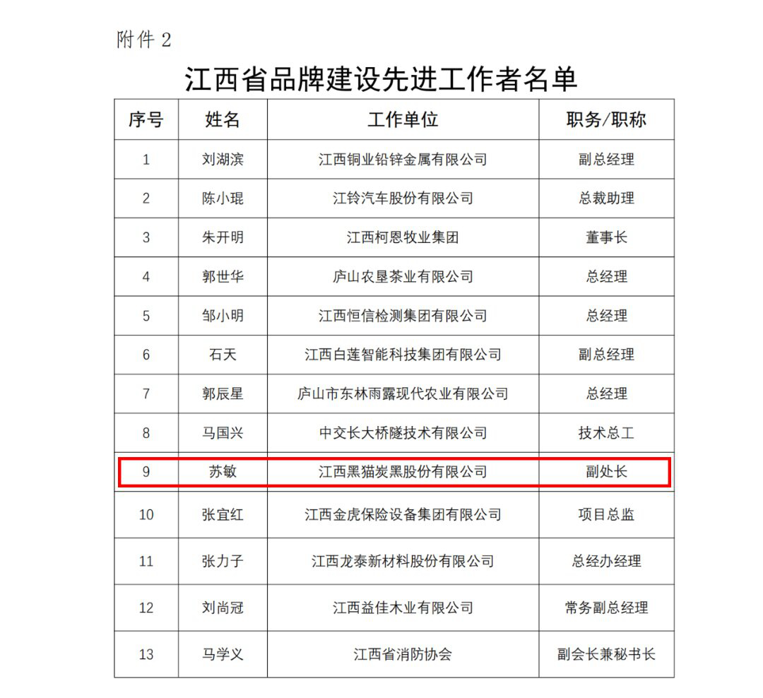 先進(jìn)工作者名單.jpg 先進(jìn)工作者名單.jpg