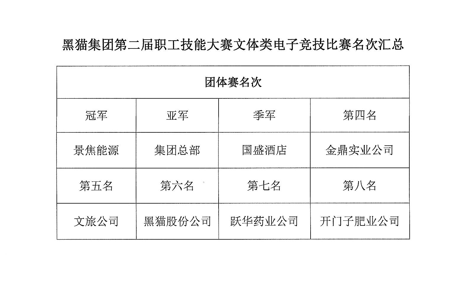 圖3 比賽成績(jī).JPG