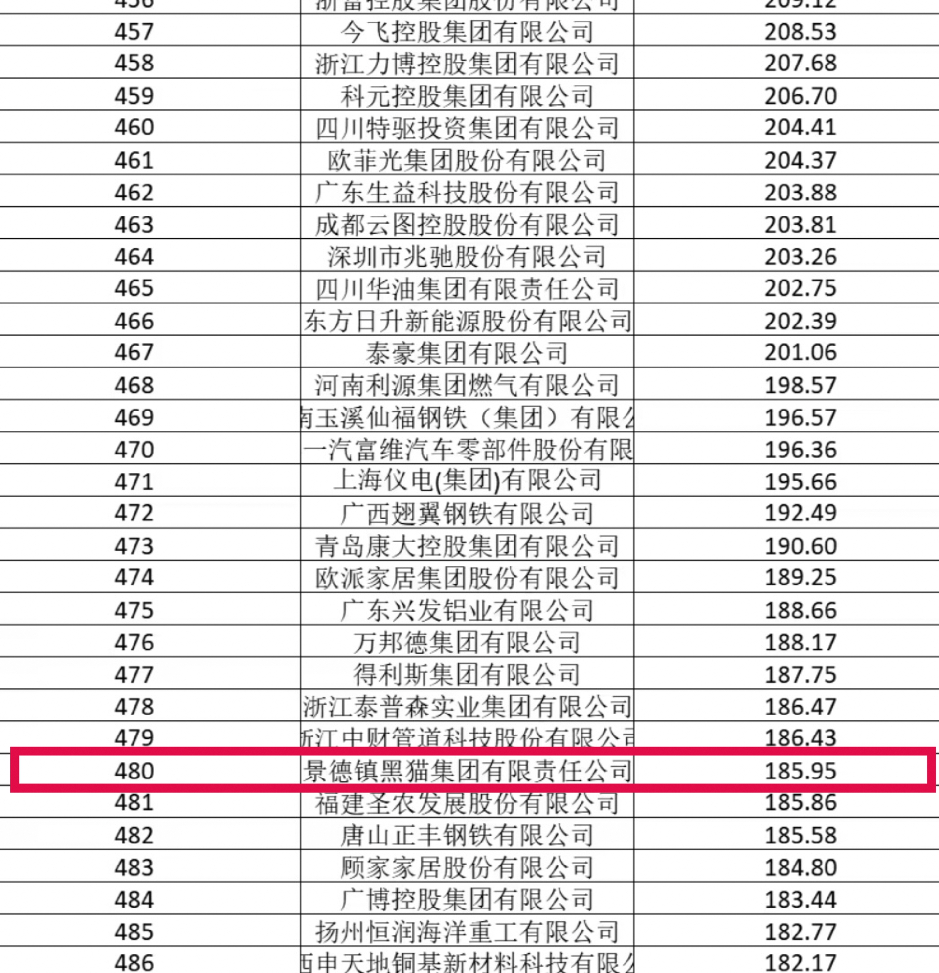 2025中國制造業(yè)企業(yè)500強(qiáng)名單.jpg 2025中國制造業(yè)企業(yè)500強(qiáng)名單.jpg