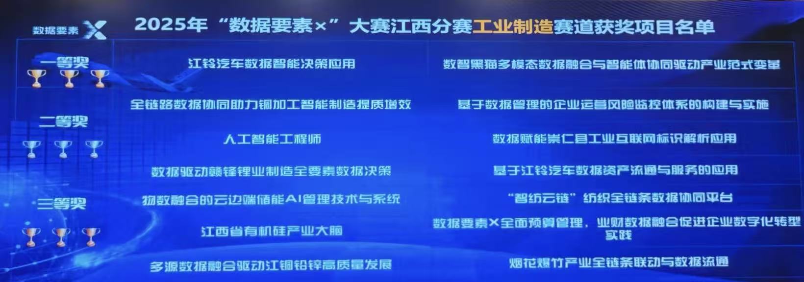 獲獎(jiǎng)項(xiàng)目名單.jpg 獲獎(jiǎng)項(xiàng)目名單.jpg